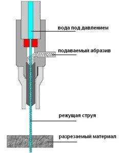 устройство рабочей головки