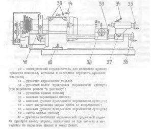 Основные компоненты оборудования