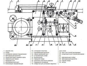 Схема станка