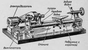 Конструкция станка