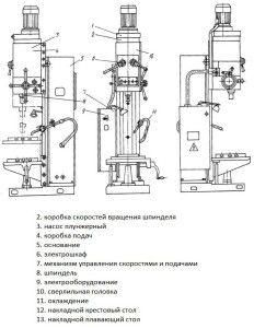 Элементы станка