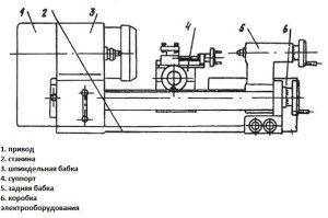 Компоненты станка