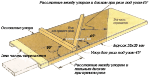 угловой упор