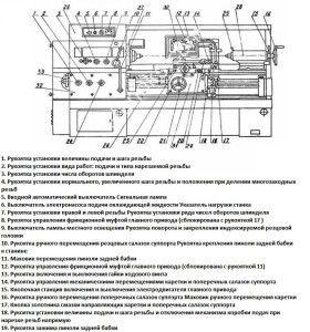 Устройство станка